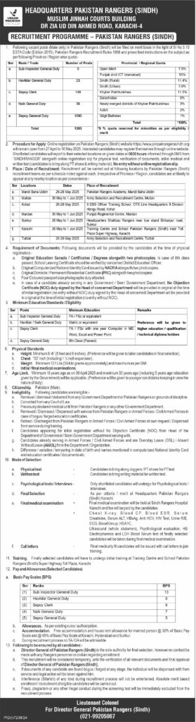 Sindh Ranger Jobs