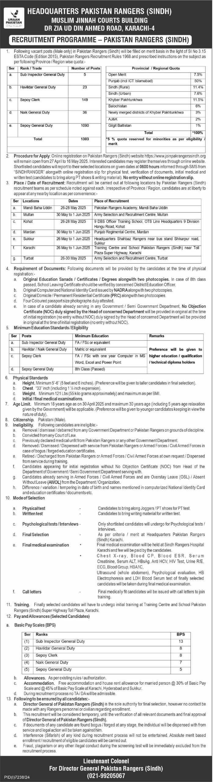 Sindh Ranger Jobs
