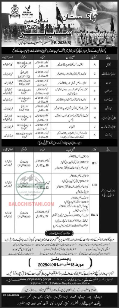 Pak Navy Civilian Jobs 2025
