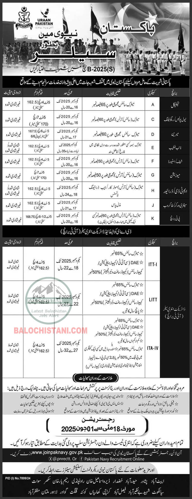Pak Navy Civilian Jobs 2025