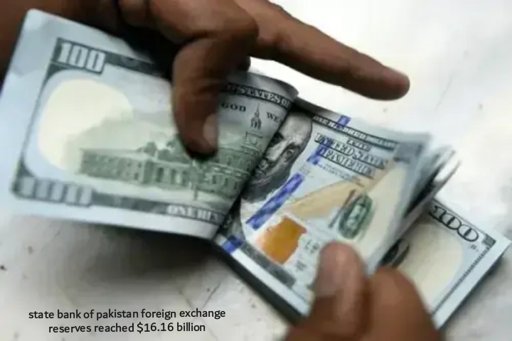 State Bank Of Pakistan Foreign Exchange Reserves Reached $16.16 Billion
